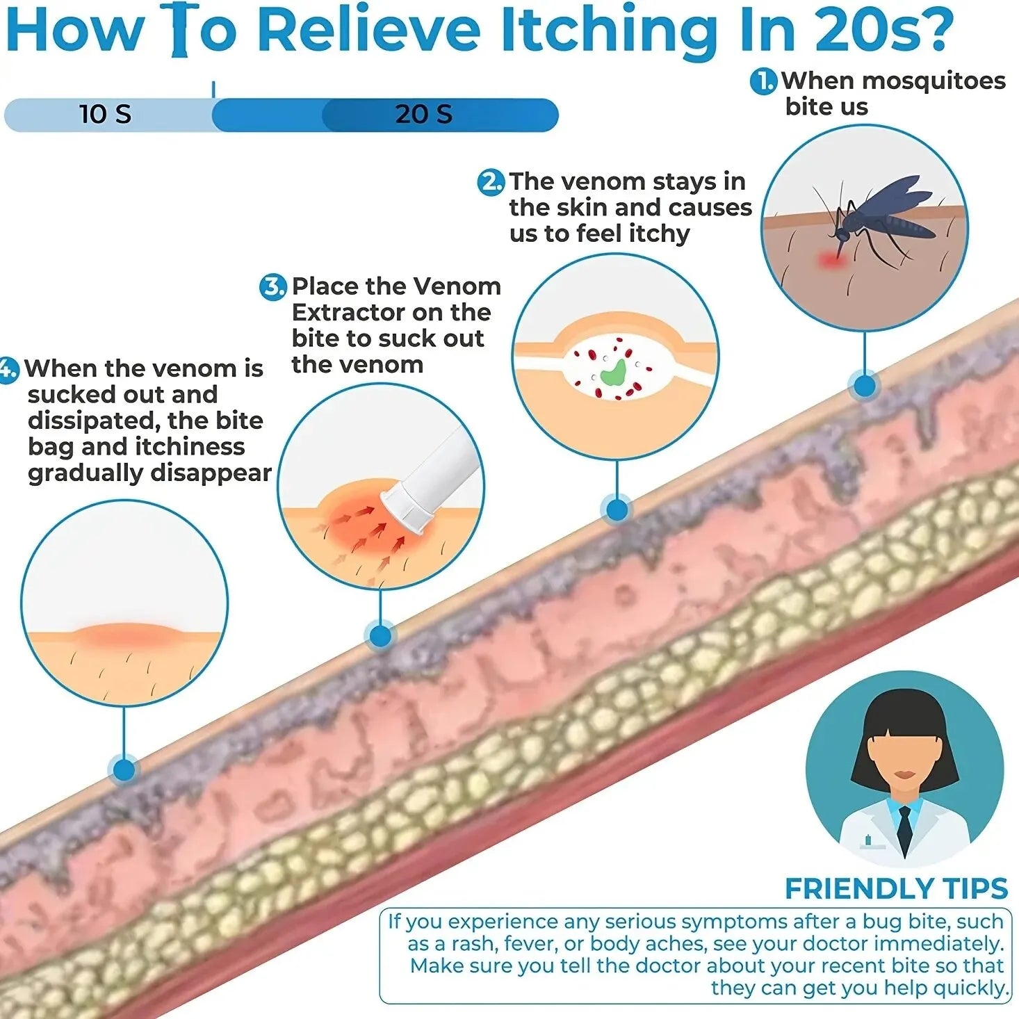 Infographic on how to relieve itching from mosquito bites in 20 seconds